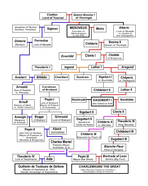 Clodion's Tree
